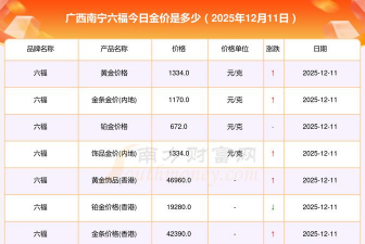 2026年01月12日南宁黄金最新价格