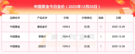 2026年01月12日桂林黄金最新价格