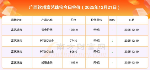 2026年01月12日钦州黄金最新价格