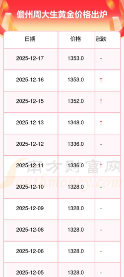 2026年01月12日儋州黄金最新价格