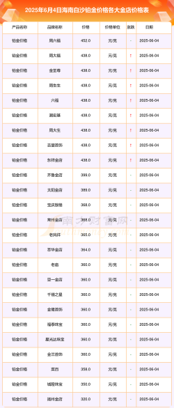 2026年01月12日白沙黄金最新价格