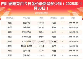 2026年01月12日德阳黄金最新价格