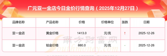 2026年01月12日广元黄金最新价格