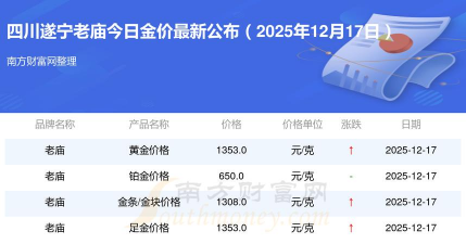 2026年01月12日遂宁黄金最新价格