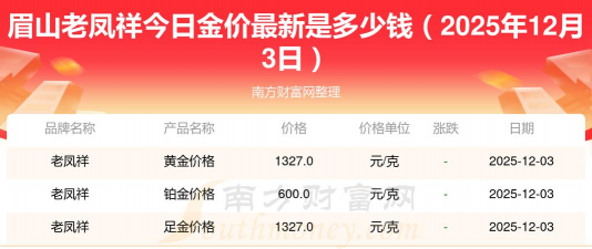 2026年01月12日眉山黄金最新价格