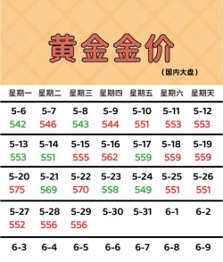 2026年01月12日宜宾黄金最新价格