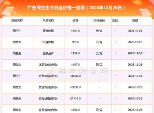 2026年01月12日广安黄金最新价格