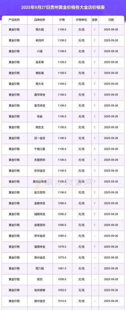 2026年01月12日黔西南黄金最新价格