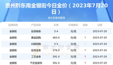 2026年01月12日黔东南黄金最新价格