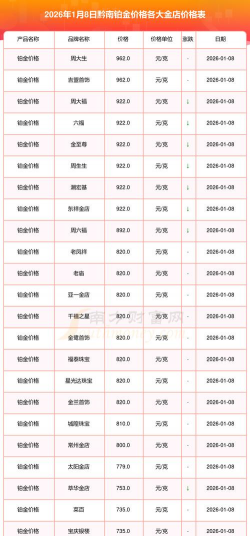2026年01月12日黔南黄金最新价格