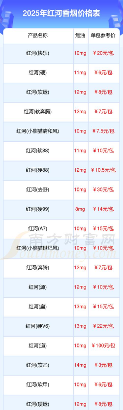 2026年01月12日红河黄金最新价格