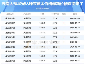 2026年01月12日大理黄金最新价格