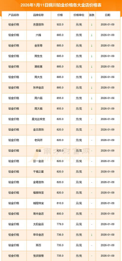 2026年01月12日铜川黄金最新价格