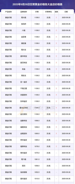2026年01月12日武威黄金最新价格