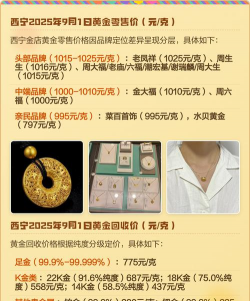 2026年01月12日西宁黄金最新价格