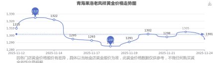 2026年01月12日果洛黄金最新价格