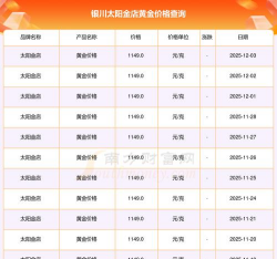 2026年01月12日银川黄金最新价格