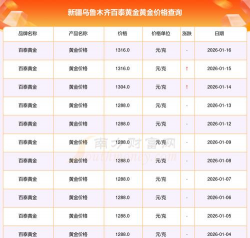 2026年01月12日乌鲁木齐黄金最新价格