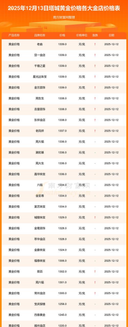 2026年01月12日塔城黄金最新价格