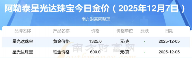 2026年01月12日阿勒泰黄金最新价格