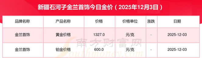 2026年01月12日石河子黄金最新价格