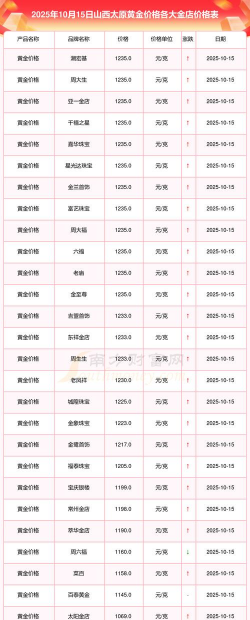 2026年01月13日晋中黄金最新价格
