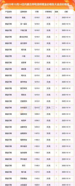 2026年01月13日呼伦贝尔黄金最新价格