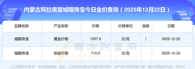 2026年01月13日阿拉善黄金最新价格