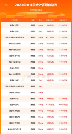 2026年01月13日大连黄金最新价格