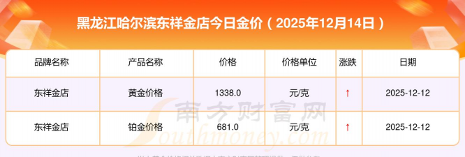 2026年01月13日哈尔滨黄金最新价格