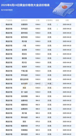 2026年01月13日盐城黄金最新价格