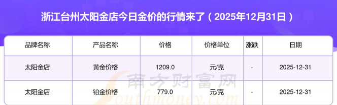 2026年01月13日台州黄金最新价格