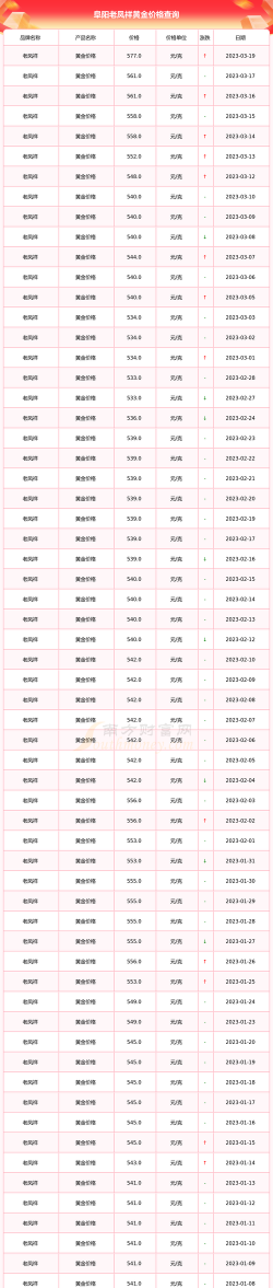 2026年01月13日阜阳黄金最新价格