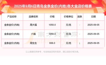 2026年01月13日青岛黄金最新价格