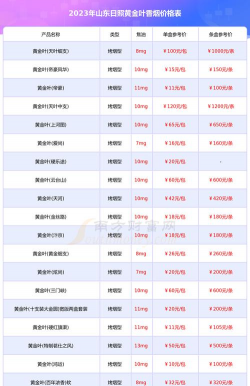 2026年01月13日日照黄金最新价格