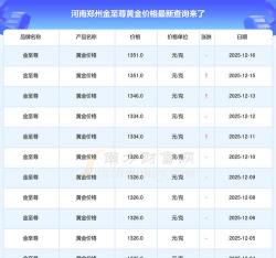 2026年01月13日郑州黄金最新价格