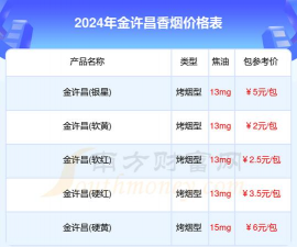 2026年01月13日许昌黄金最新价格