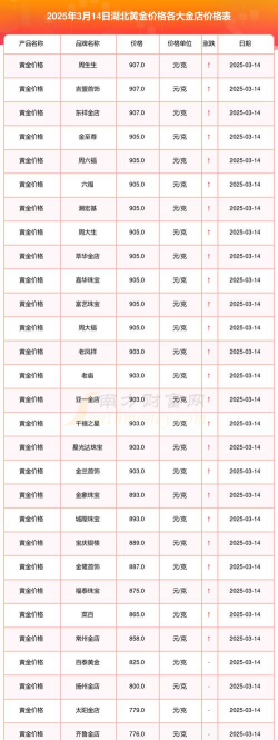 2026年01月13日武汉黄金最新价格
