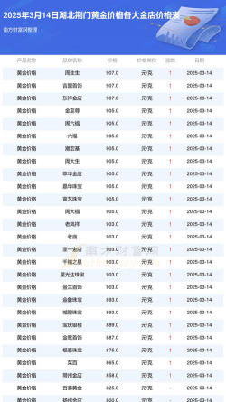 2026年01月13日荆州黄金最新价格
