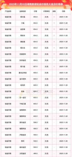 2026年01月13日娄底黄金最新价格