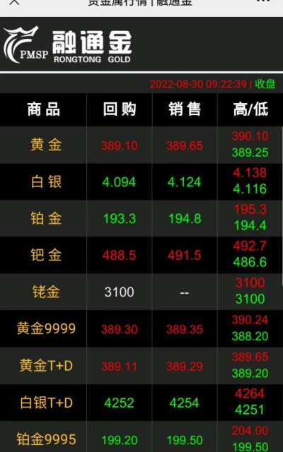 2026年01月13日清远黄金最新价格
