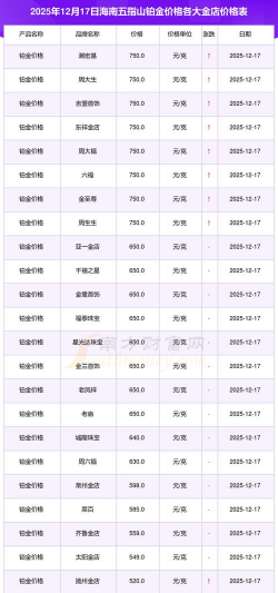 2026年01月13日五指山黄金最新价格