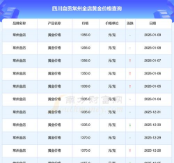 2026年01月13日自贡黄金最新价格