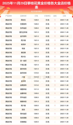 2026年01月13日攀枝花黄金最新价格