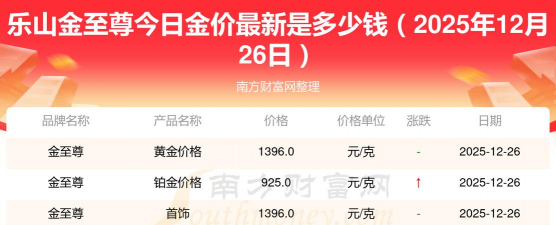 2026年01月13日乐山黄金最新价格