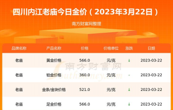 2026年01月13日内江黄金最新价格