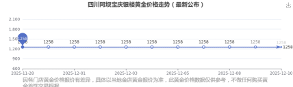 2026年01月13日阿坝黄金最新价格