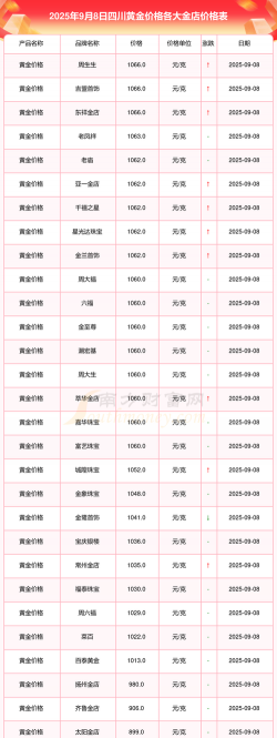 2026年01月13日甘孜黄金最新价格