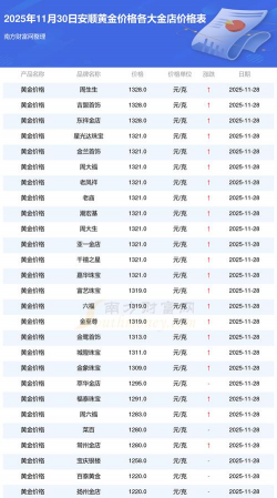 2026年01月13日安顺黄金最新价格