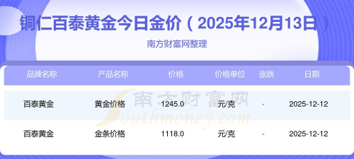2026年01月13日铜仁黄金最新价格